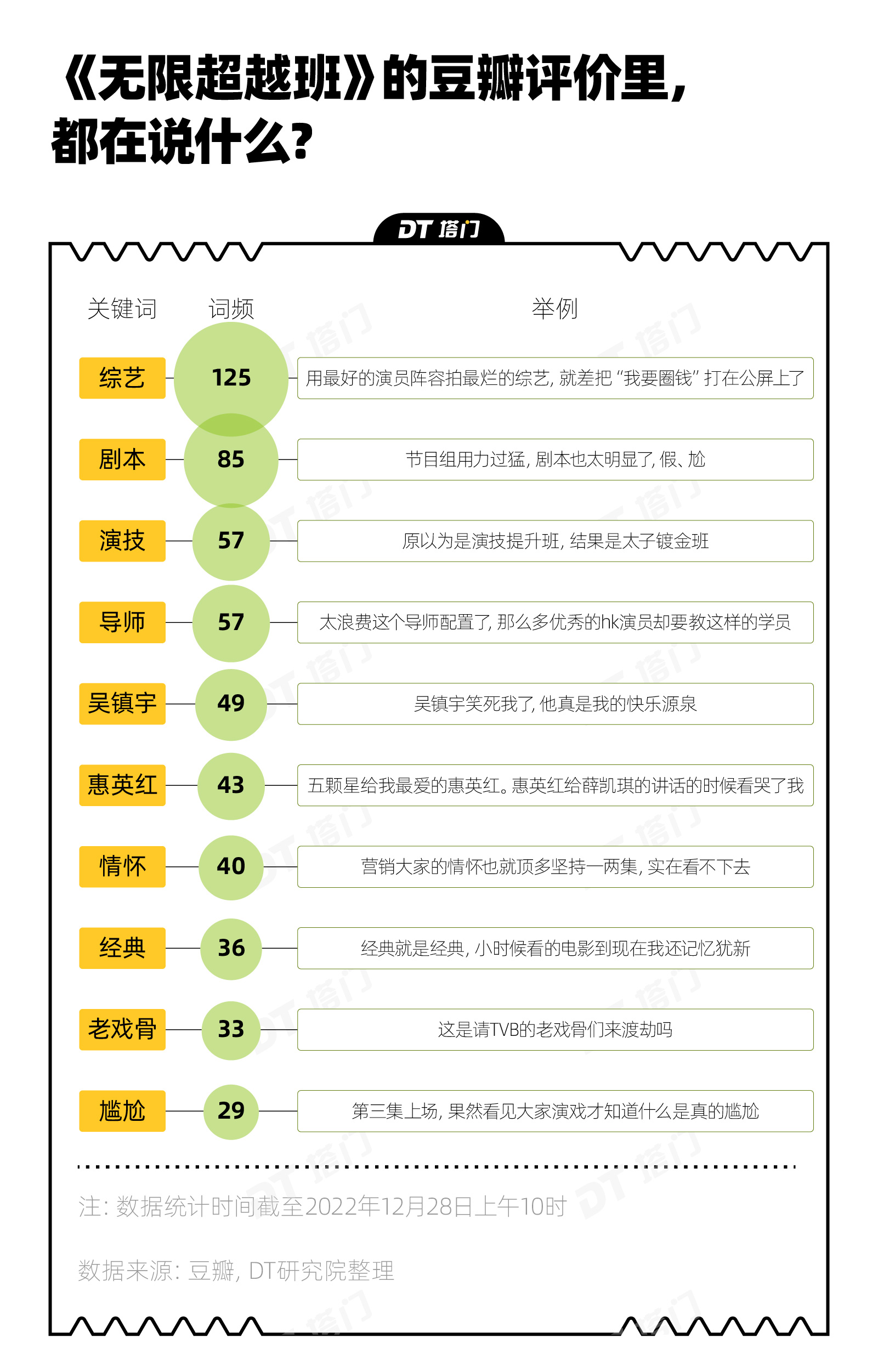 2022年有哪些值得期待的综艺,2022最火综艺排行榜前十名