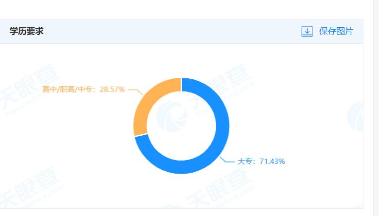 昆明吉的堡,昆明恒大吉的堡幼儿园