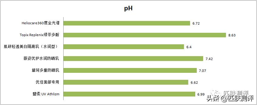 使用感最好的几款防晒,防晒测评排行榜前十名60款防晒