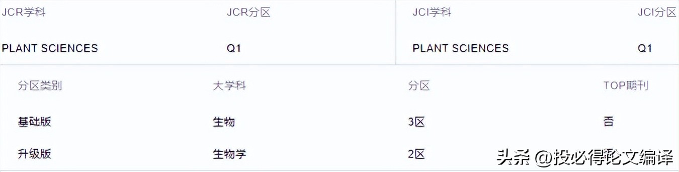 这些科研软件，文献*载下**、管理、阅读、笔记、翻译、润色一应俱全