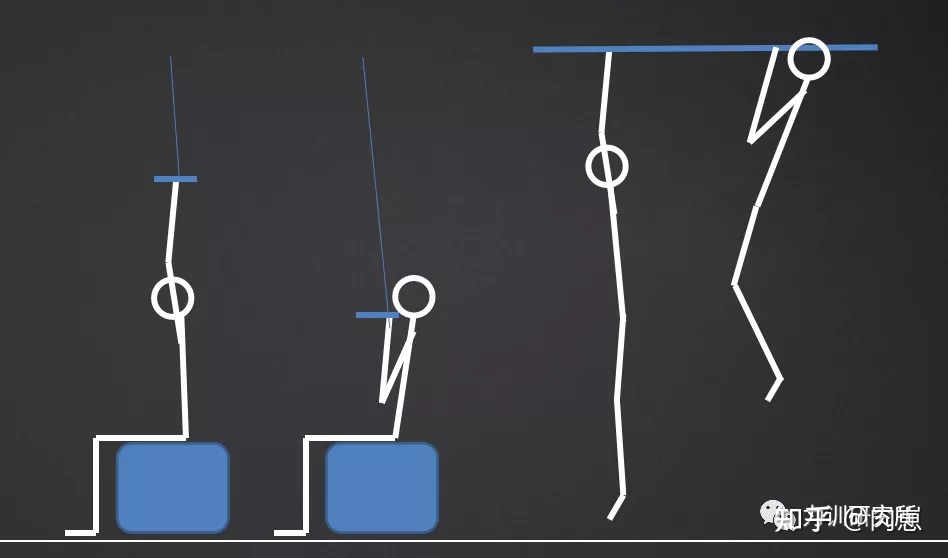 力训技术,力训思路
