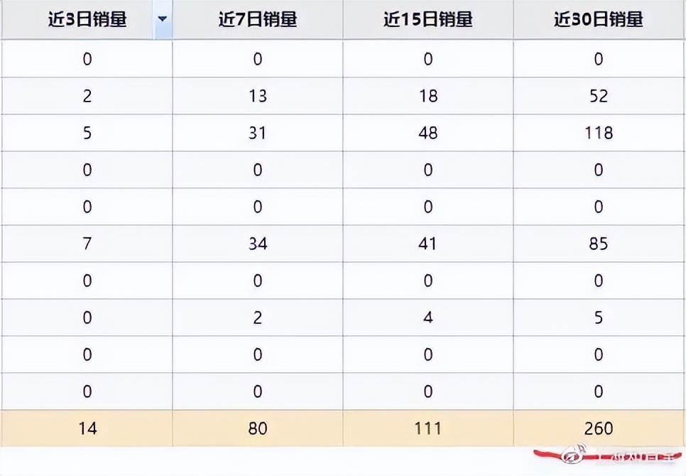 知音堂丨盘点618“开门红”卖得最好的10款产品有你心爱之物吗？