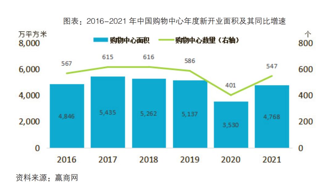 奥特莱斯为什么有新款,奥特莱斯现在发展得怎样