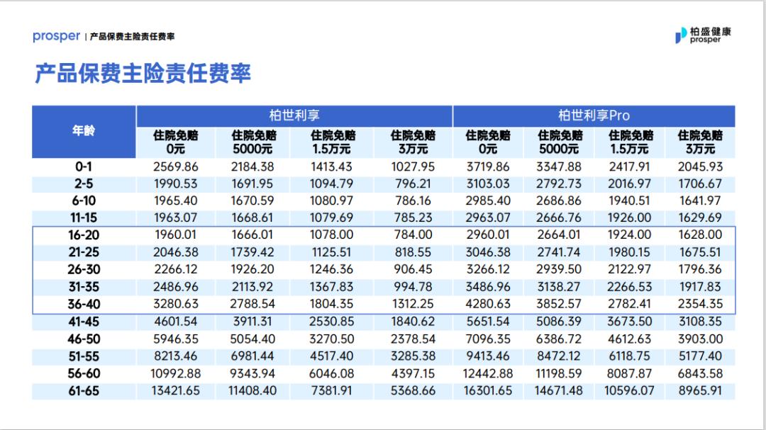 香港就医,香港医疗保险怎么样