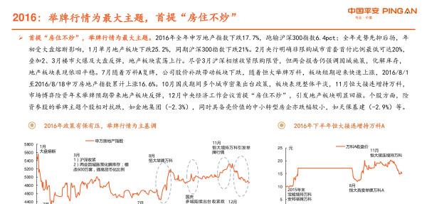 房地产近几年走势与投资,房地产板块2023年投资策略