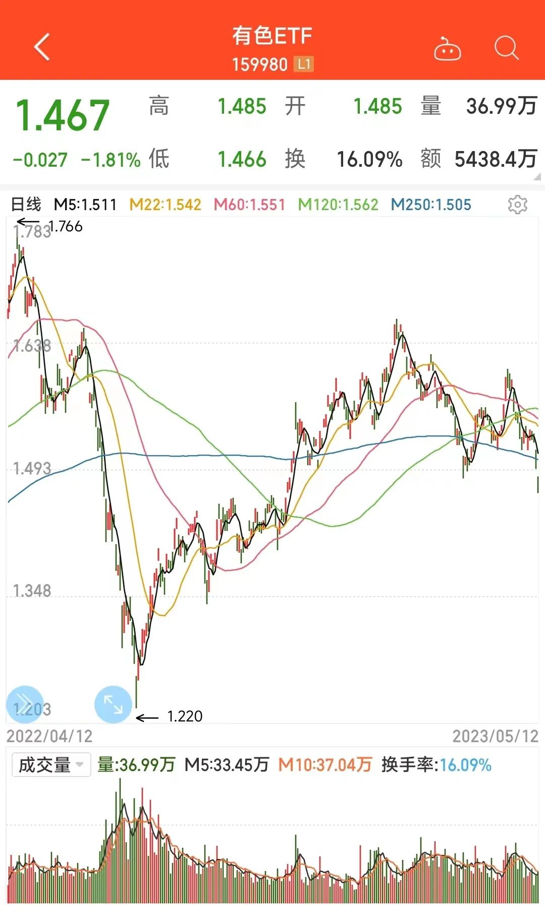 etft+0操作五大经典技巧,干货可以快递吗