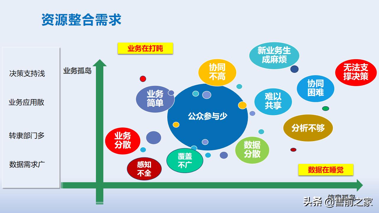 智慧应急管理平台方案,智慧应急管理系统解决方案