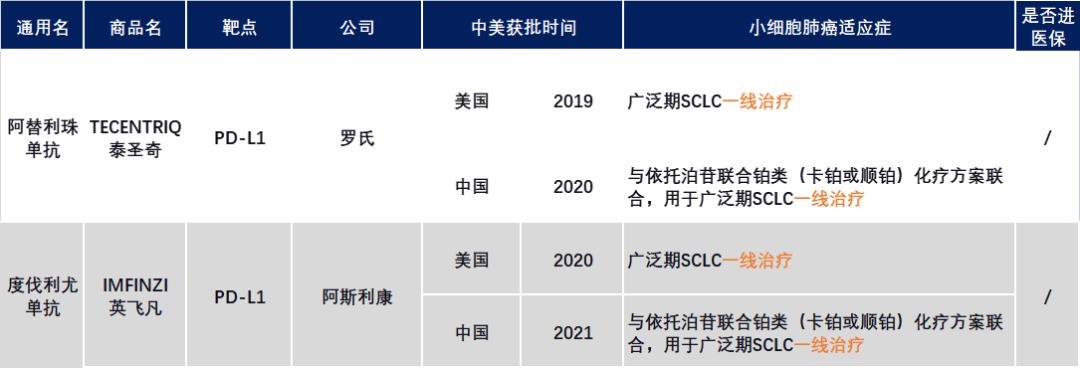 美国最新治疗肺癌特效药,治疗癌症需要的工具