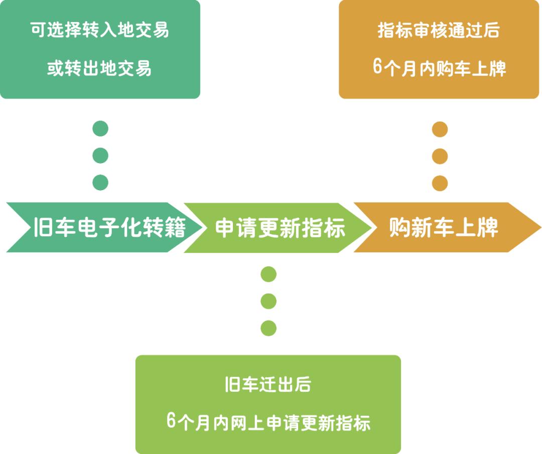 旧车如何换新车最划算,想卖旧车换新车你需要知道这些
