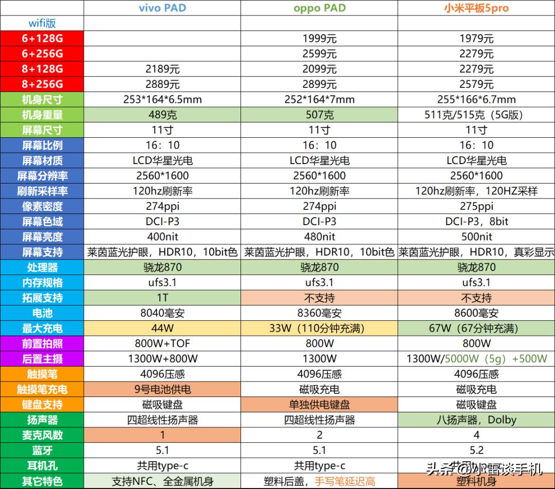 双11特惠新款平板电脑,平板电脑2022年双11