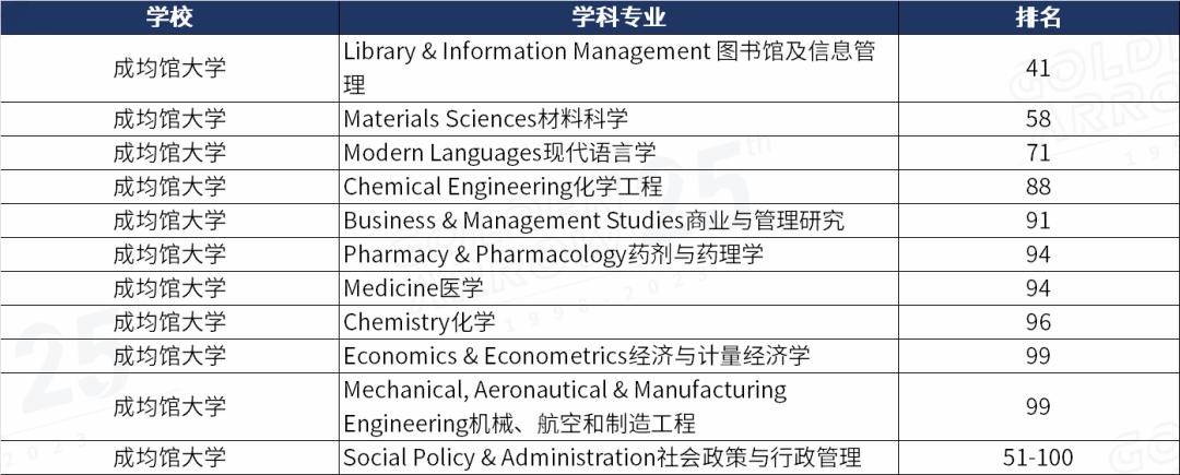 亚洲留学生有哪些学校,亚洲留学推荐排行榜