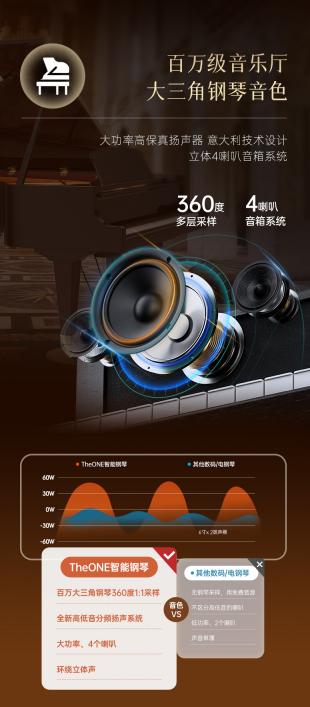 theone郎朗智能钢琴,theone智能钢琴和传统钢琴的对比