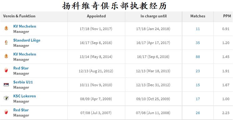 扬科维奇带领的国足变化,扬科维奇成国足新帅候选人