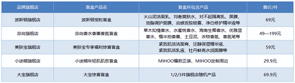 为什么彩妆盲盒那么便宜,盲盒化妆品可以做吗