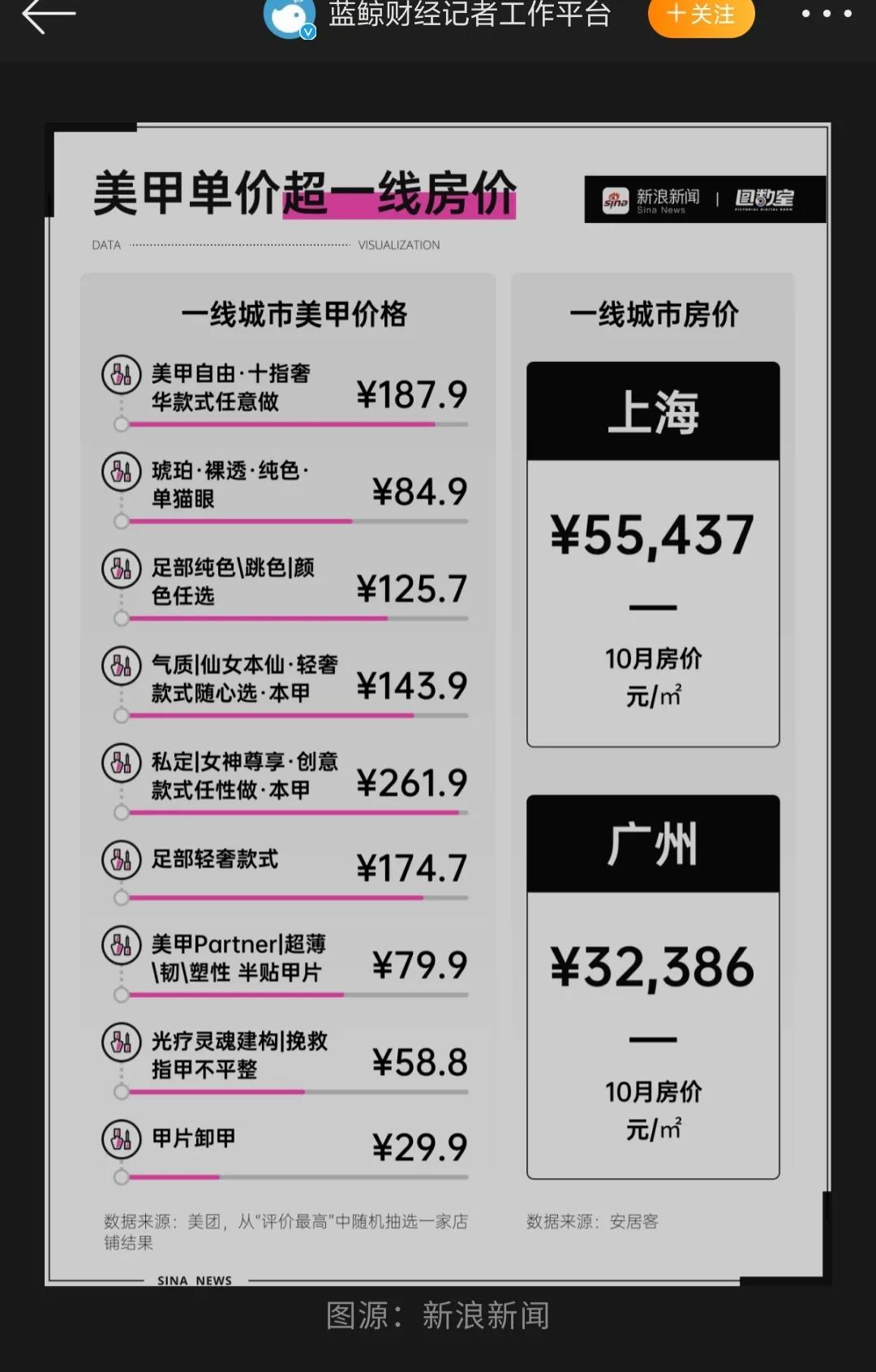 美甲600块钱是不是有点太贵了,200元的美甲贵吗