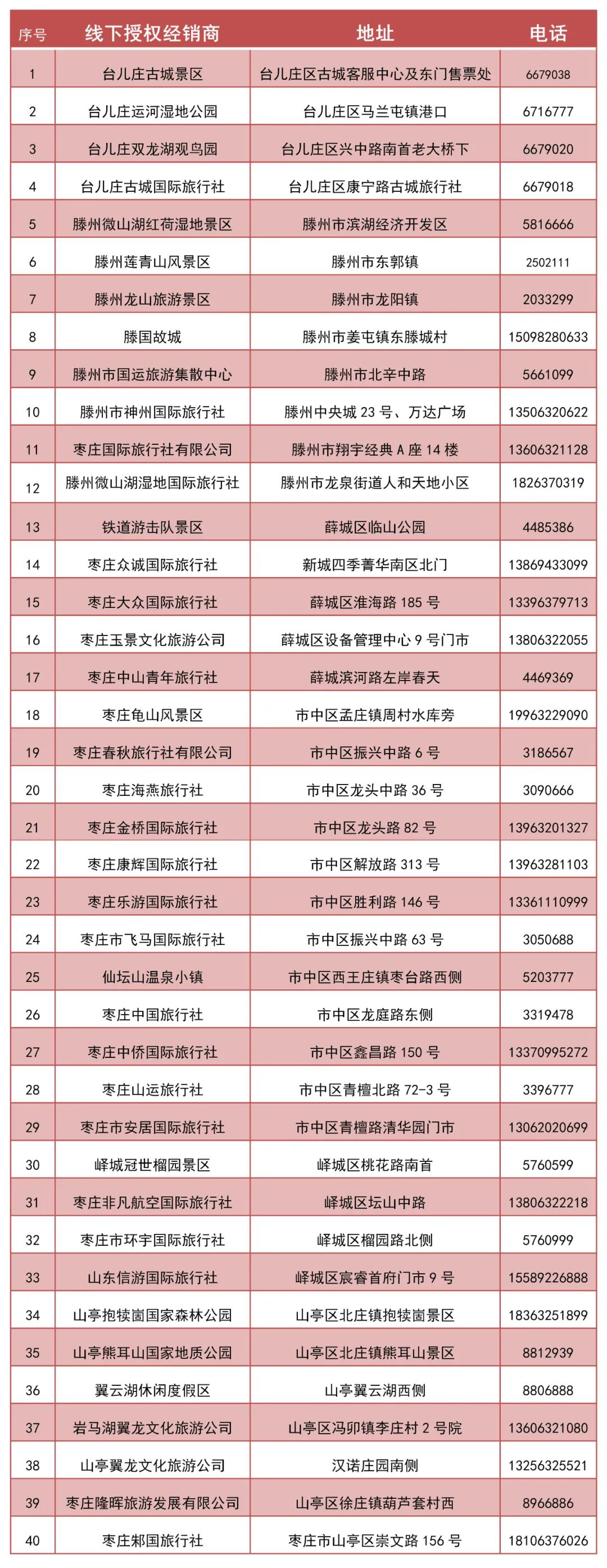 拿着邯郸旅游年卡旅游,枣庄旅游年卡包含景点