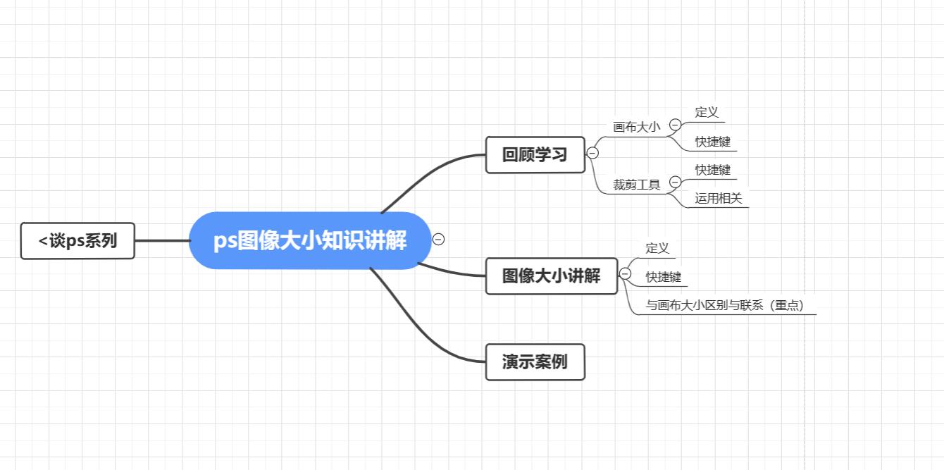 ps怎么设置像素大小和成像区大小,ps基础知识图像的分辨率