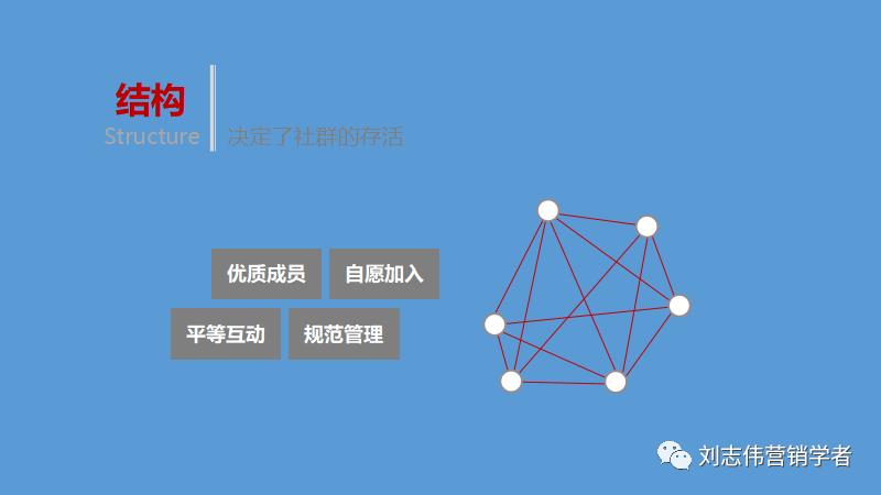 丁香园社群运营方案ppt,养老社区社群运营经验分享ppt