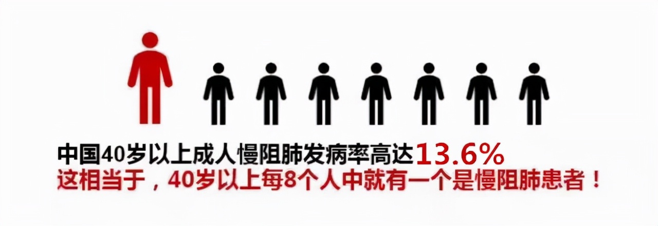 如何提高慢阻肺疾病生存率,慢阻肺病人怎么预防感冒