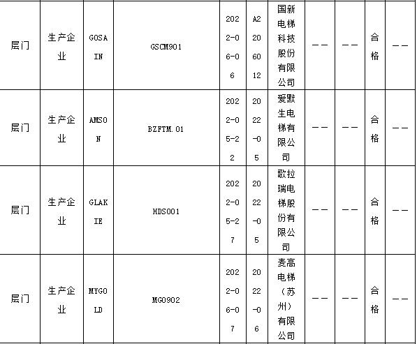 2021年电梯安全监督抽检实施细则,电梯安全质量监督抽查