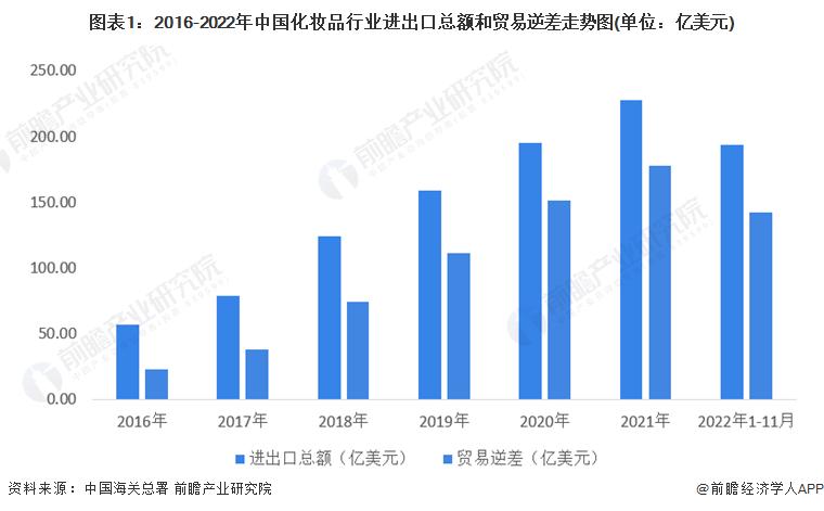 2023年化妆品进出口数据,中国化妆品市场出口贸易基本情况