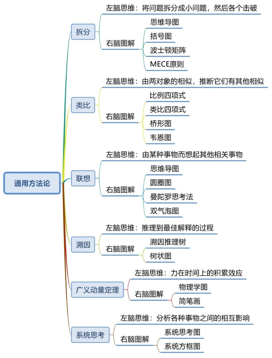 okr具体怎么定,okr有什么用