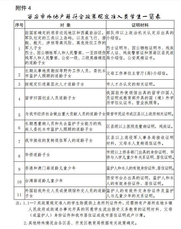 摇号入学报名需要哪些材料,孩子上学摇号需要些什么材料