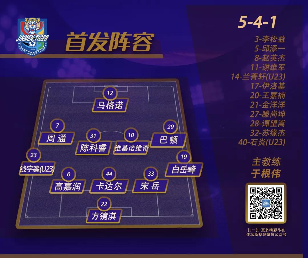 津门虎遭遇联赛首败,津门虎20年怎么保级的