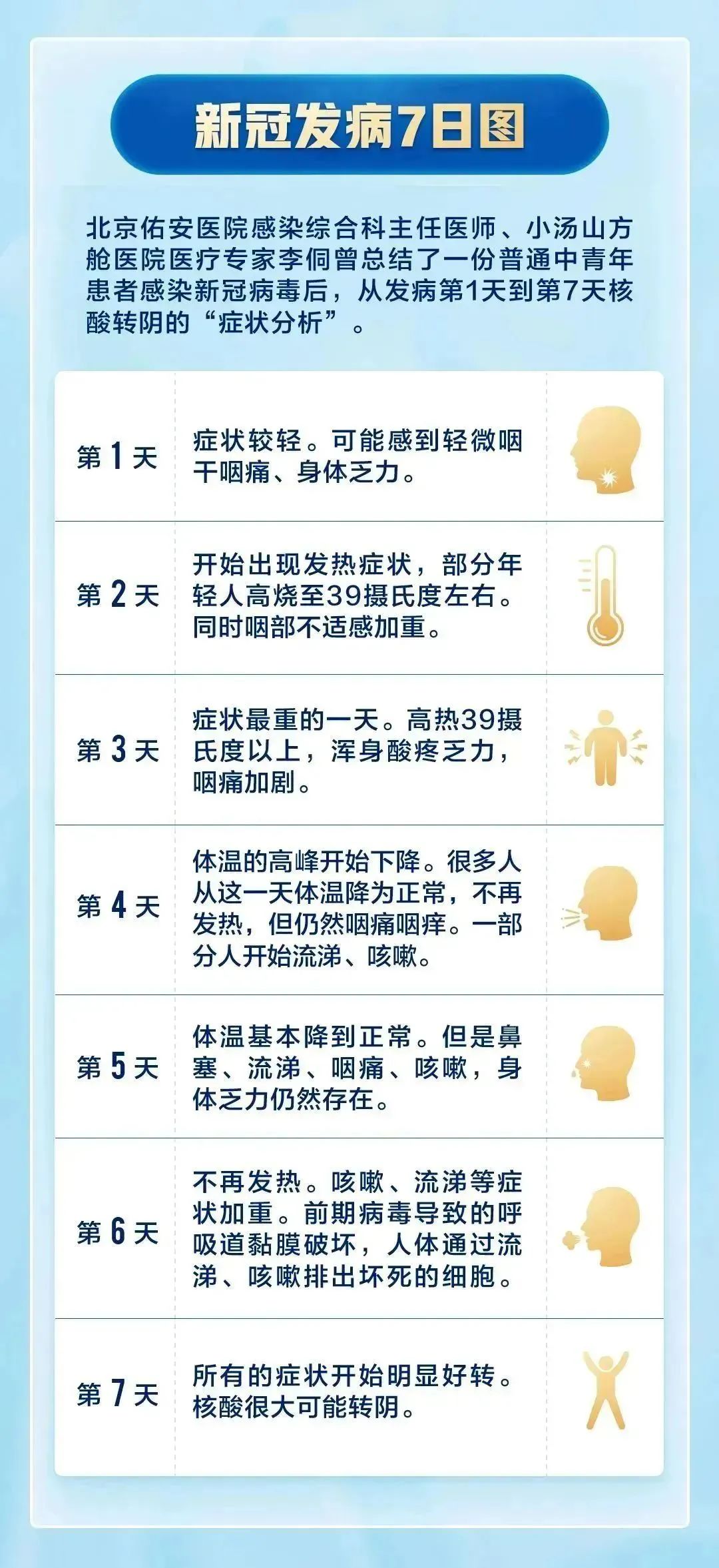 试管人“阳了”，后续就诊如何应对？居家、饮食要注意什么？