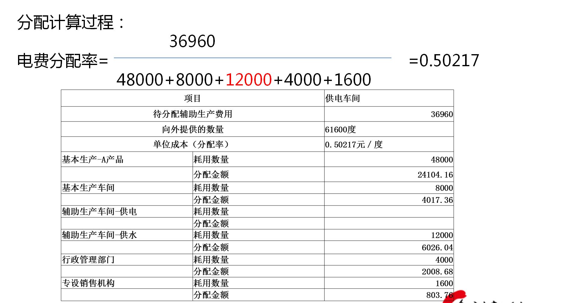 制造企业成本会计从入门到精通,制造业成本归集会计实操