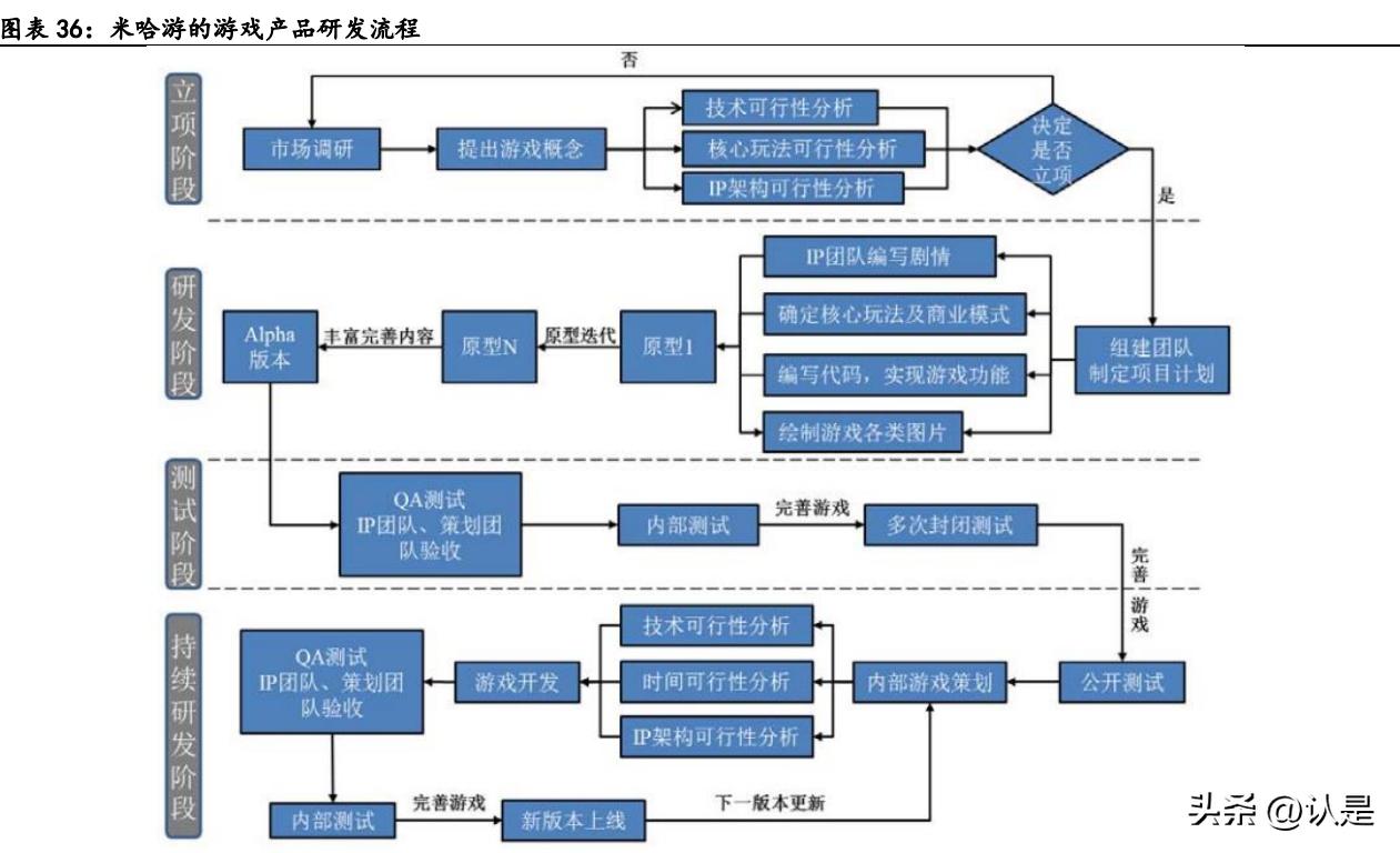 米哈游在游戏界的地位,米哈游最火的几款游戏