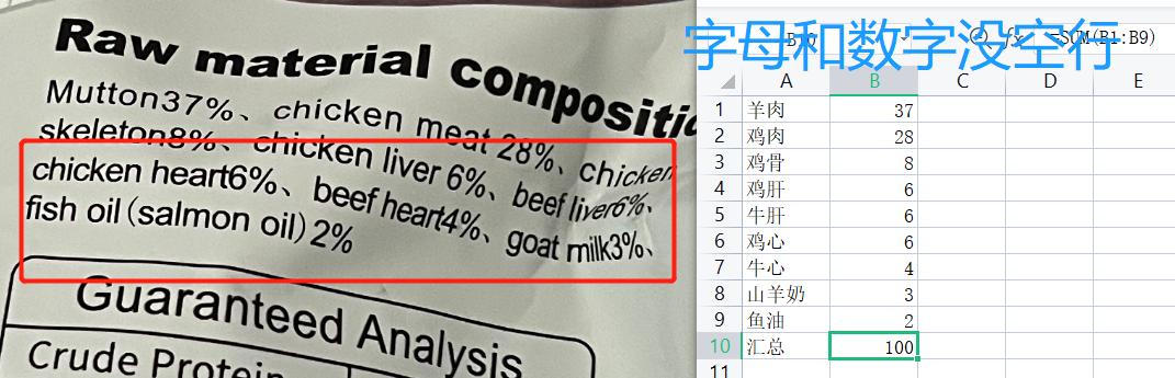 豹笑了，加拿大OTES奥特斯rawbonemeat生骨肉