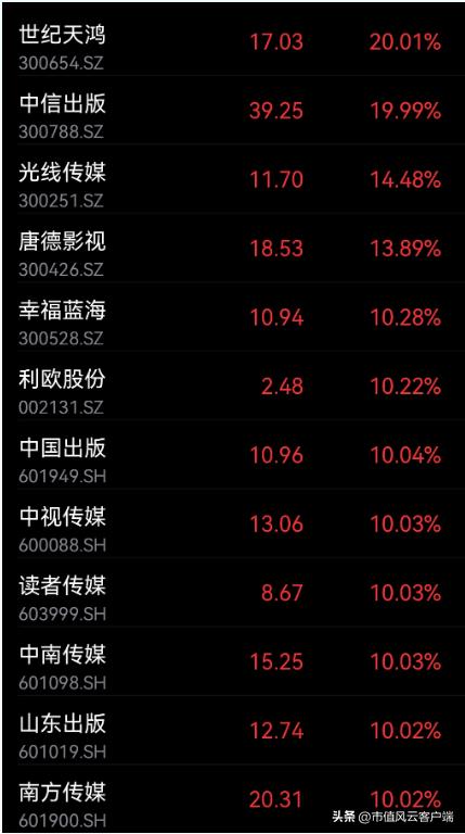 出版板块为啥涨,出版传媒为什么涨这么多