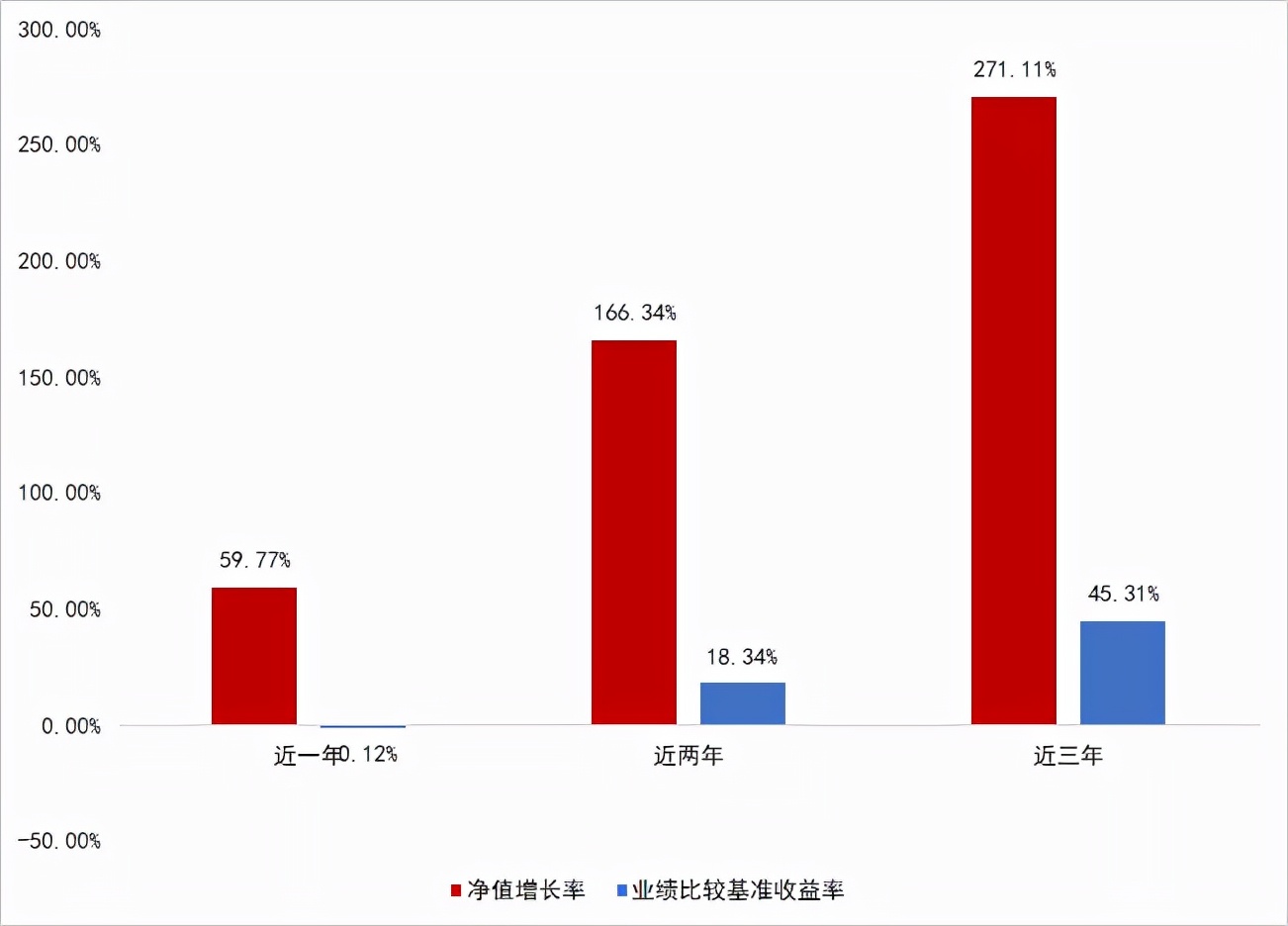 519918华夏兴和最新基金净值,华夏兴和基金今日净值查询