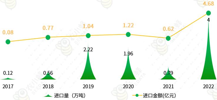 云南省进出口数据在哪里查,中药材进出口数据查询