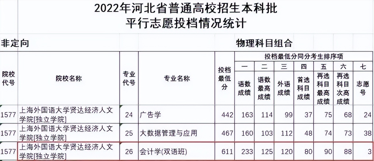 22年又有一批高分报错高校,谁来管一下假大学