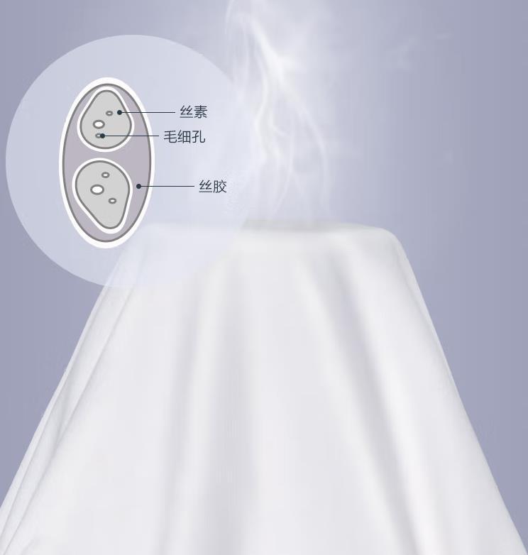 被子一般哪种材质好一点,买的被子和做的被子哪个暖和