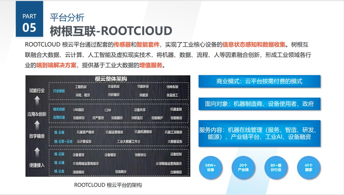 工业互联网平台与工业软件,国内工业互联网平台解决方案