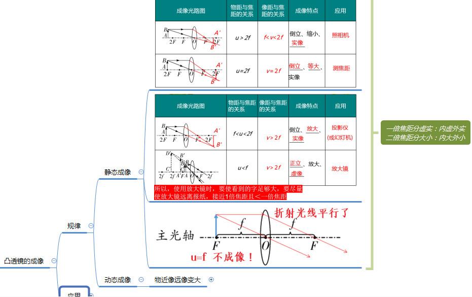八年级物理上册最全思维导图,八年级物理上册知识点思维导图