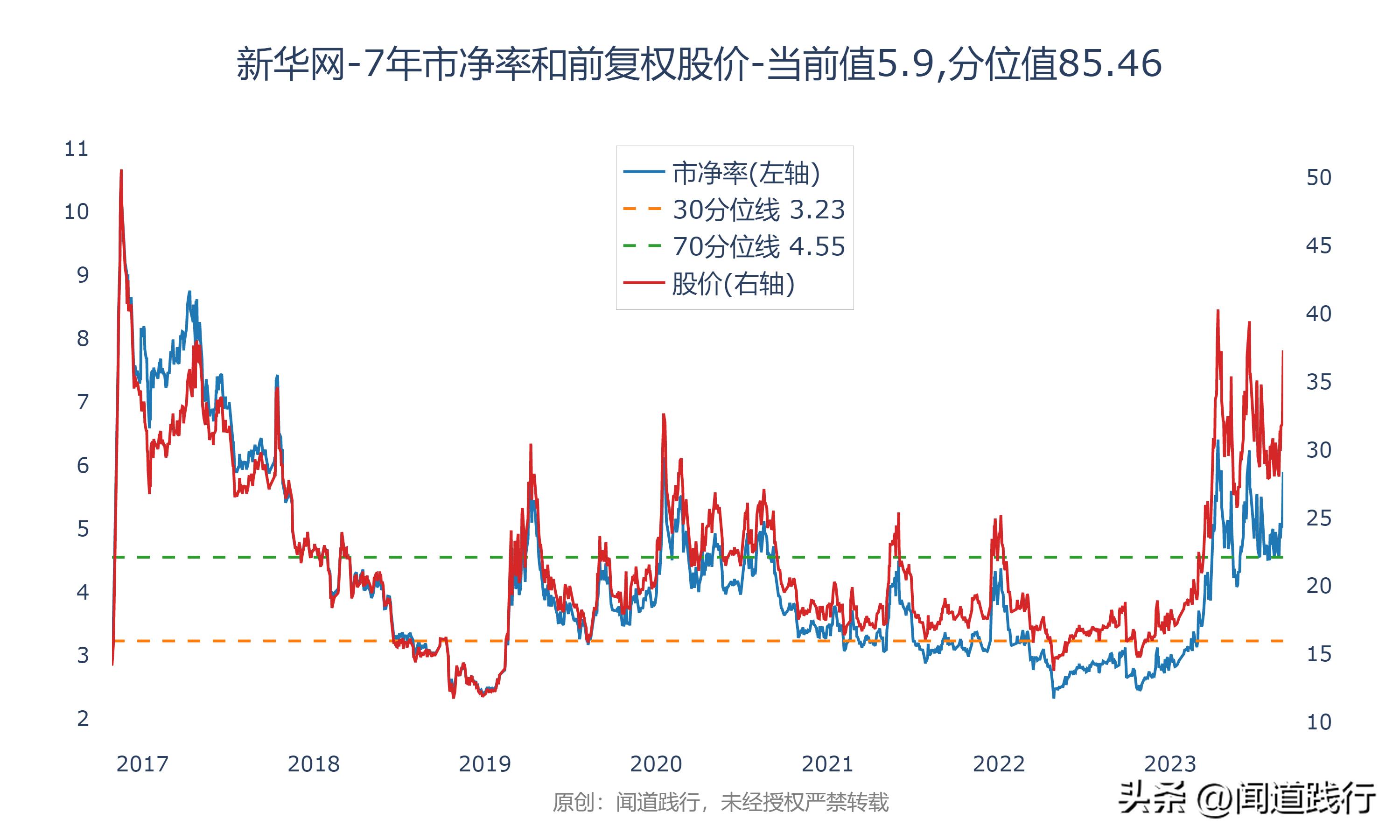 人民网、新华网、三六五网，万万没想到，今年居然翻倍了