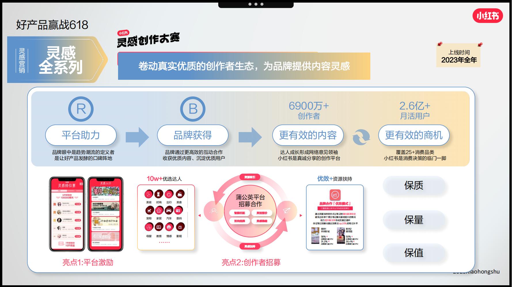 小红书3月汽车行业月报附下载,小红书618什么值得买