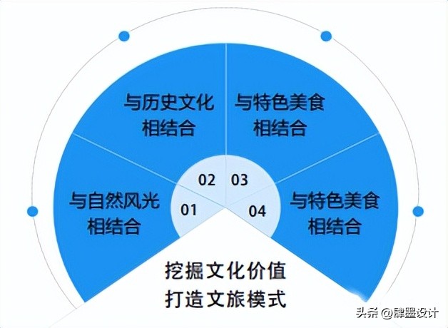国外菜场设计,韩式风格的农贸市场设计方案