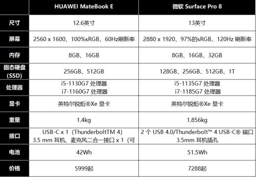 2022最好二合一商务笔记本电脑,2022二合一最强笔记本