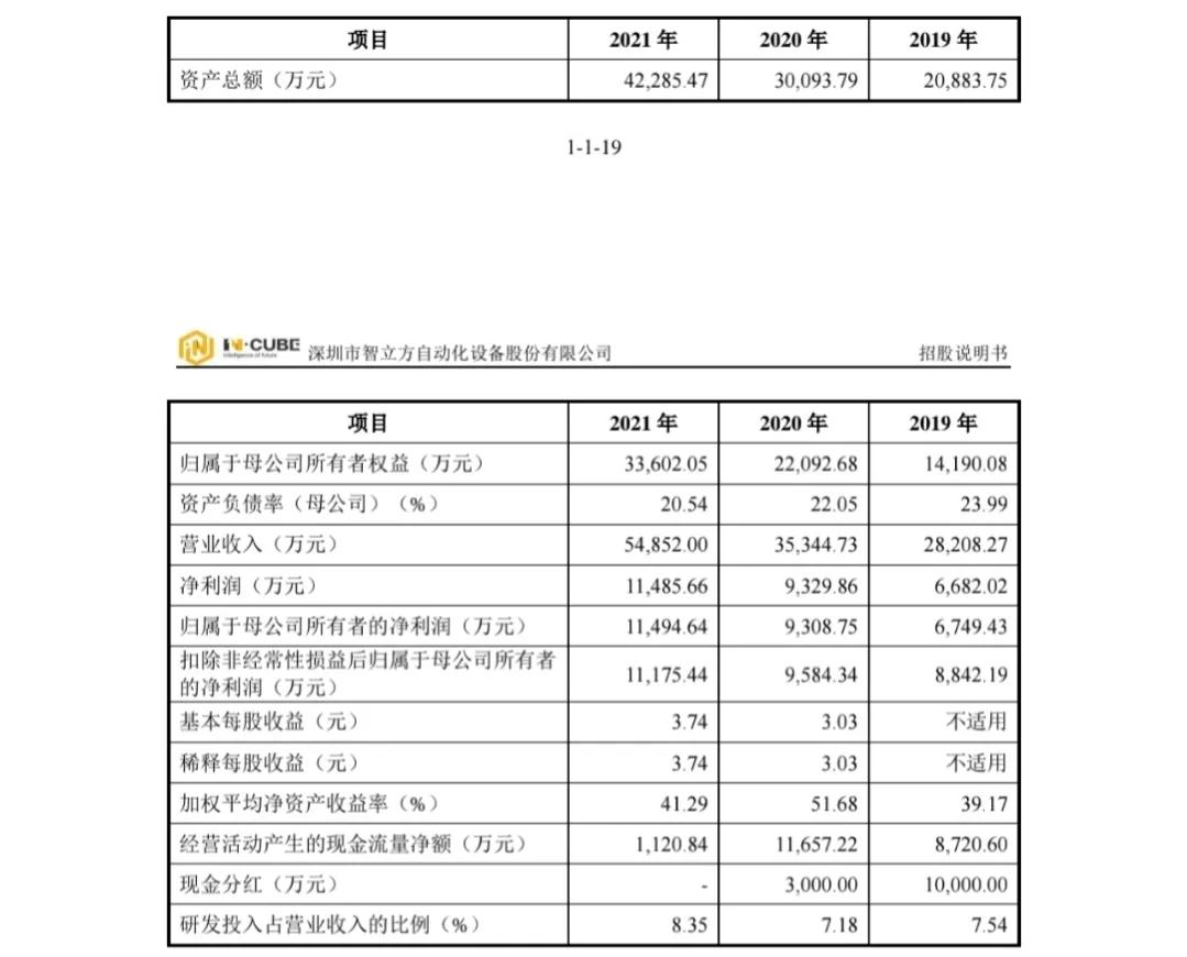 新股发行价72.33元，募集资本7.4亿，中一签会亏钱吗？