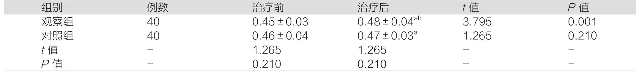 八段锦对心脏瓣膜病有效吗,八段锦运动辅助治疗心力衰竭研究