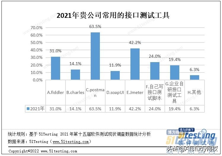 软件测试月收入与待遇,软件测试自学到什么程度能找工作