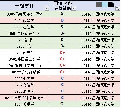 江西省没有985，211高校就只是南昌大学，江西财经大学却很优秀