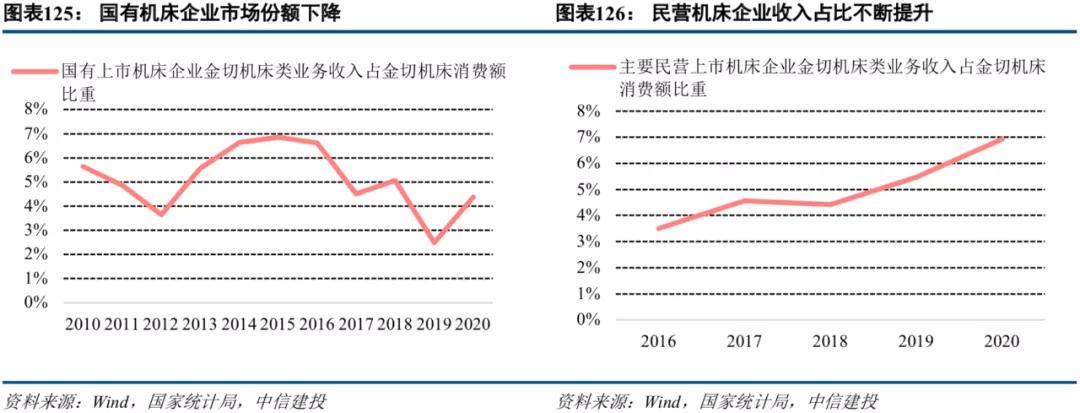 中信建投市场处于多空交织阶段,中信建投2022年投资策略
