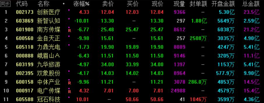 大盘指数涨了但是没怎么赚钱,大盘涨没挣钱下跌赚钱