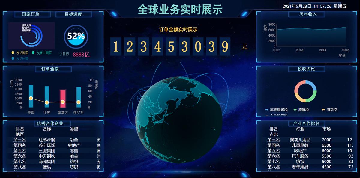 这些脑洞大开的作品你看懂了吗,折线图数据对应的可视化方法